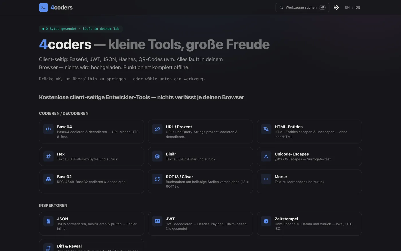 Startseite von 4coders auf Deutsch — Suchfeld mit ⌘K-Hinweis, die Überschrift „kleine Tools, große Freude", die Pille „0 Bytes gesendet · läuft in deinem Tab" und darunter das Kachelraster der Kategorie Codieren / Dekodieren