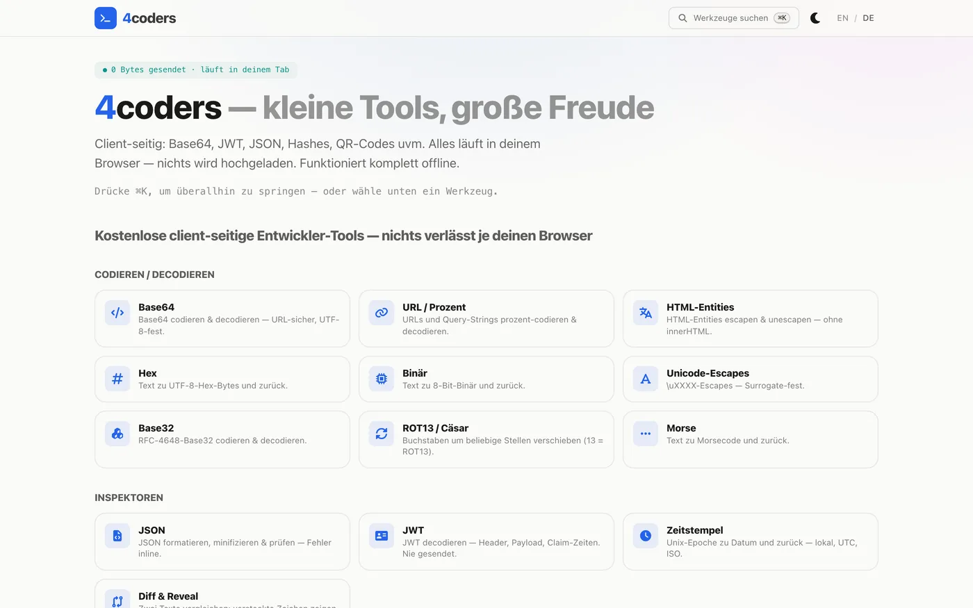 Startseite von 4coders auf Deutsch — Suchfeld mit ⌘K-Hinweis, die Überschrift „kleine Tools, große Freude", die Pille „0 Bytes gesendet · läuft in deinem Tab" und darunter das Kachelraster der Kategorie Codieren / Dekodieren