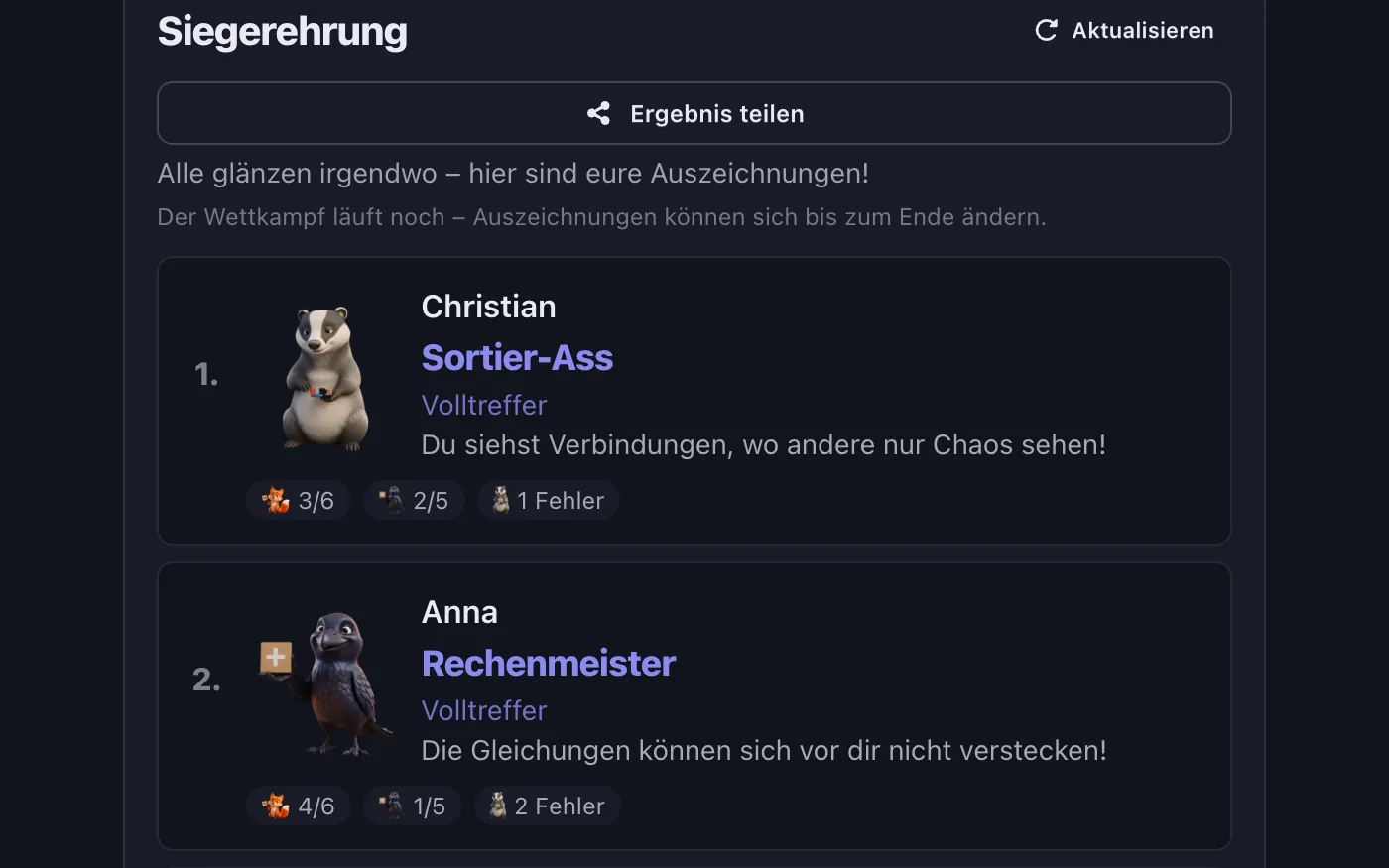 Wettkampf-Siegerehrung — Rangliste mit Titeln je Spieler und Maskottchen des besten Spiels